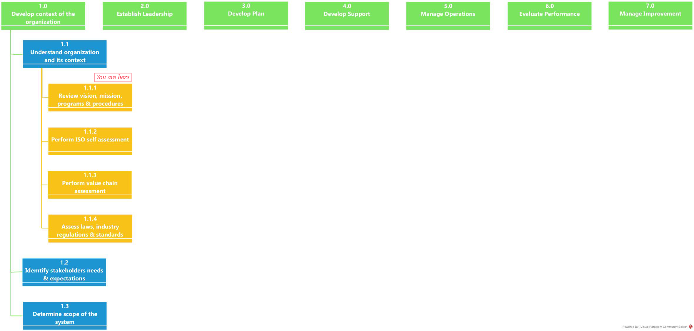 1.1.1 context diagram